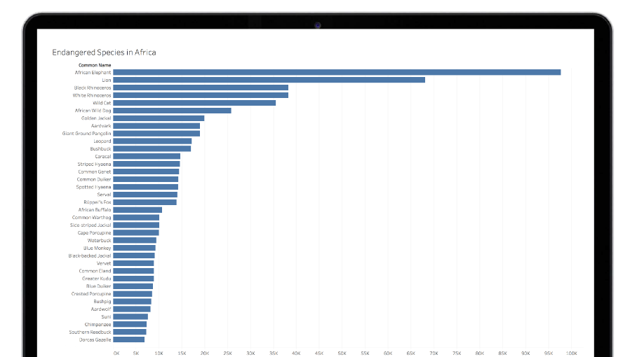 Tableau Desktop v2019.1.0 for Mac 数据可视化分析 中文破解版下载